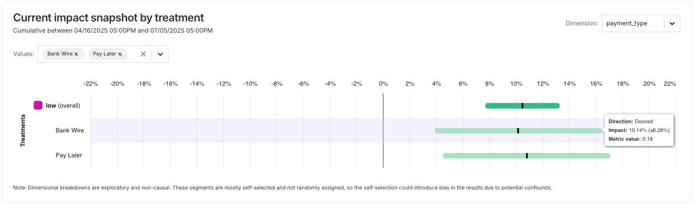 Experiments dashboard